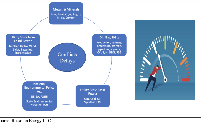 Achieving Energy Security takes a lot of effort